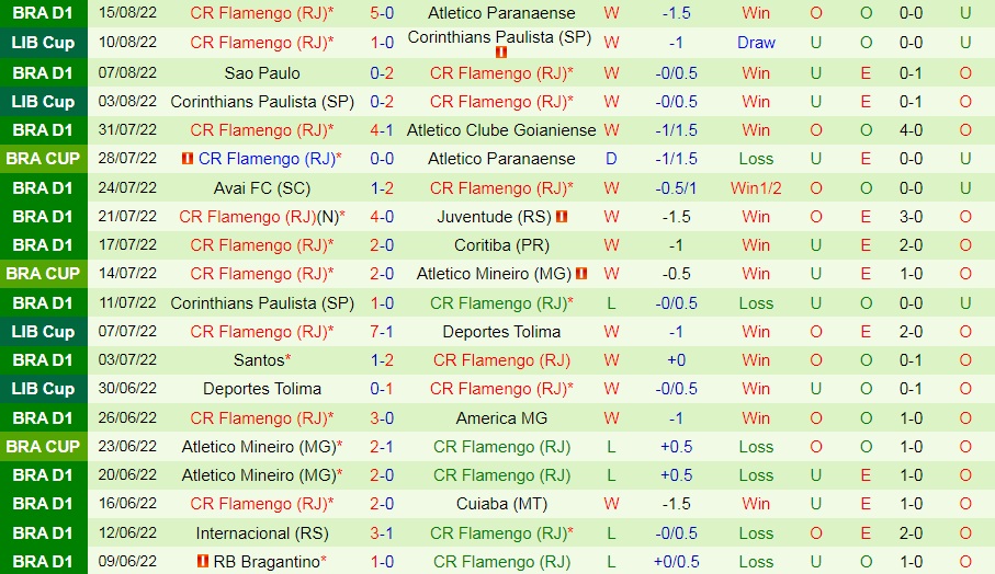 Nhận định, soi kèo Paranaense vs Flamengo 7h30 ngày 188 (Cúp QG Brazil 2022) 4
