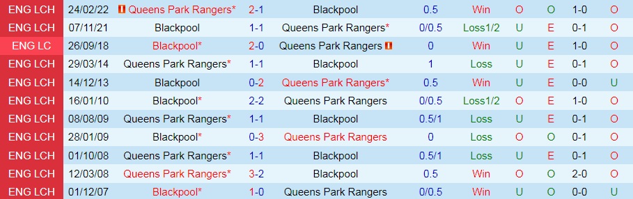 Nhận định, soi kèo QPR vs Blackpool 2h00 ngày 178 (Hạng Nhất Anh 202223) 2