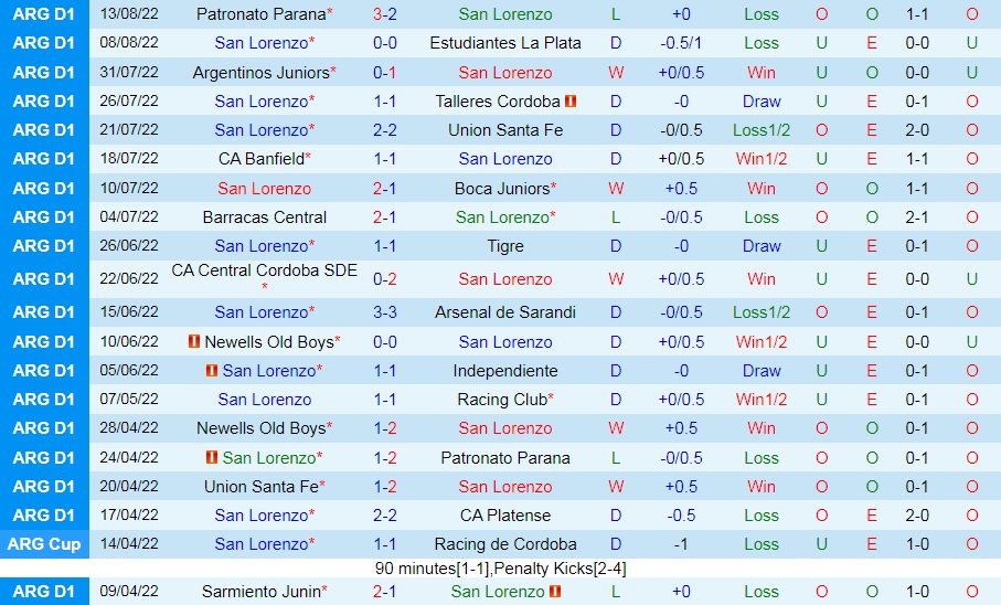 Nhận định San Lorenzo vs Platense 5h00 ngày 178 (VĐQG Argentina 2022) 3