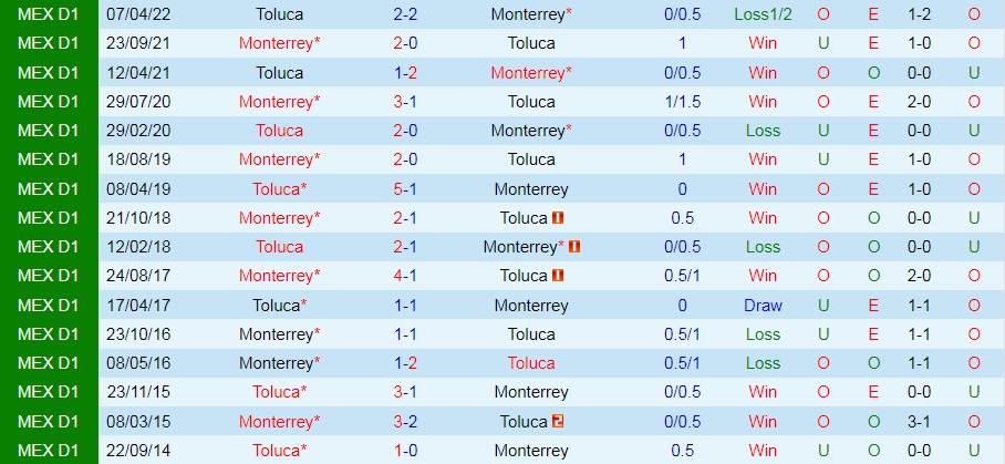 Nhận định bóng đá Toluca vs Monterrey 7h00 ngày 188 (VĐQG Mexico 202223) 2