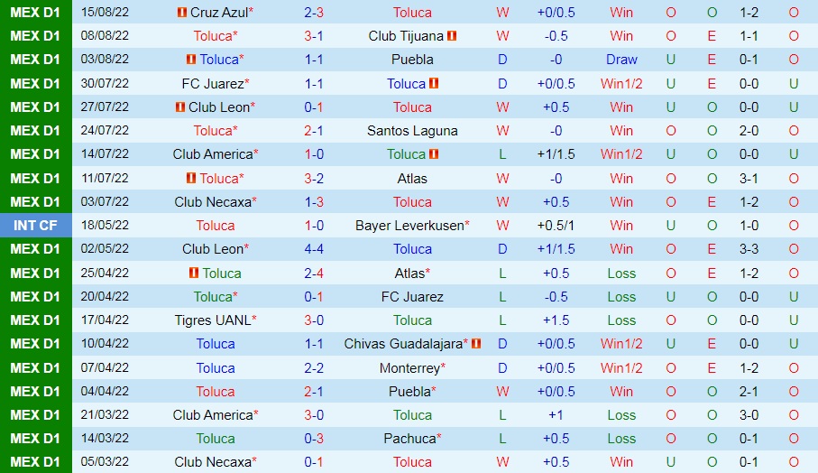 Nhận định bóng đá Toluca vs Monterrey 7h00 ngày 188 (VĐQG Mexico 202223) 3