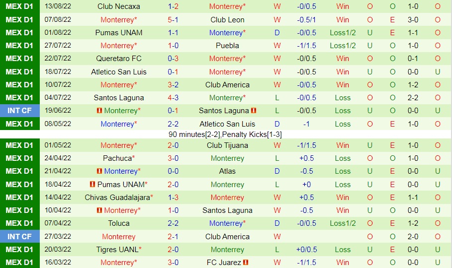 Nhận định bóng đá Toluca vs Monterrey 7h00 ngày 188 (VĐQG Mexico 202223) 4