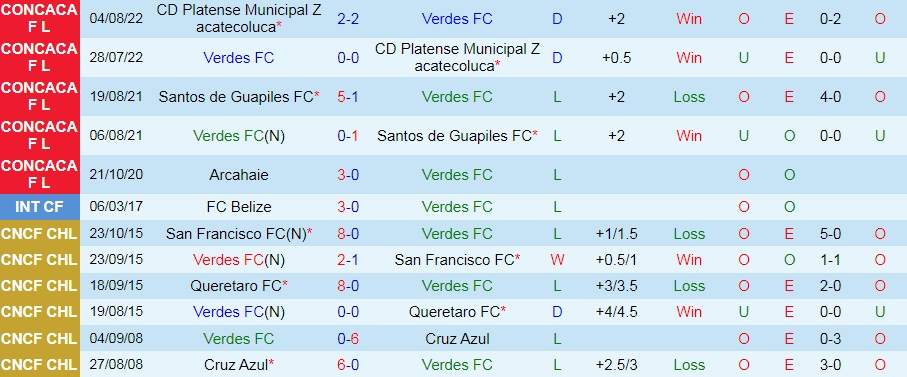Nhận định bóng đá Verdes vs Alianza 9h00 ngày 188 (CONCACAF League 2022) 2
