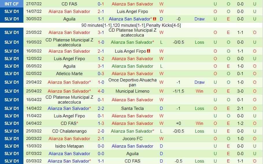 Nhận định bóng đá Verdes vs Alianza 9h00 ngày 188 (CONCACAF League 2022) 3