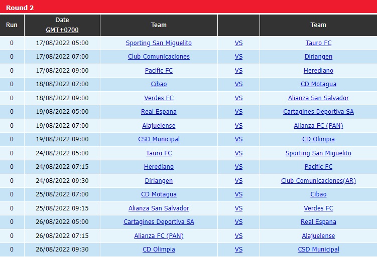 Nhận định bóng đá Verdes vs Alianza 9h00 ngày 188 (CONCACAF League 2022) 4