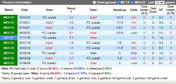 Nhận định Atlas vs Juarez 07h00 ngày 178 (VĐQG Mexico 2022) 2
