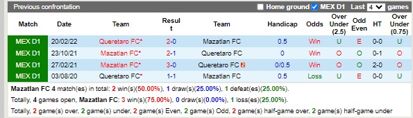 Nhận định Mazatlan vs Queretaro 07h00 ngày 178 (VĐQG Mexico 2022) 2