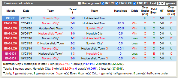 Nhận định Norwich vs Huddersfield 01h45 ngày 178 (Hạng nhất Anh) 2