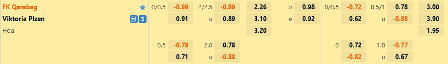 Qarabag vs Viktoria Plzen