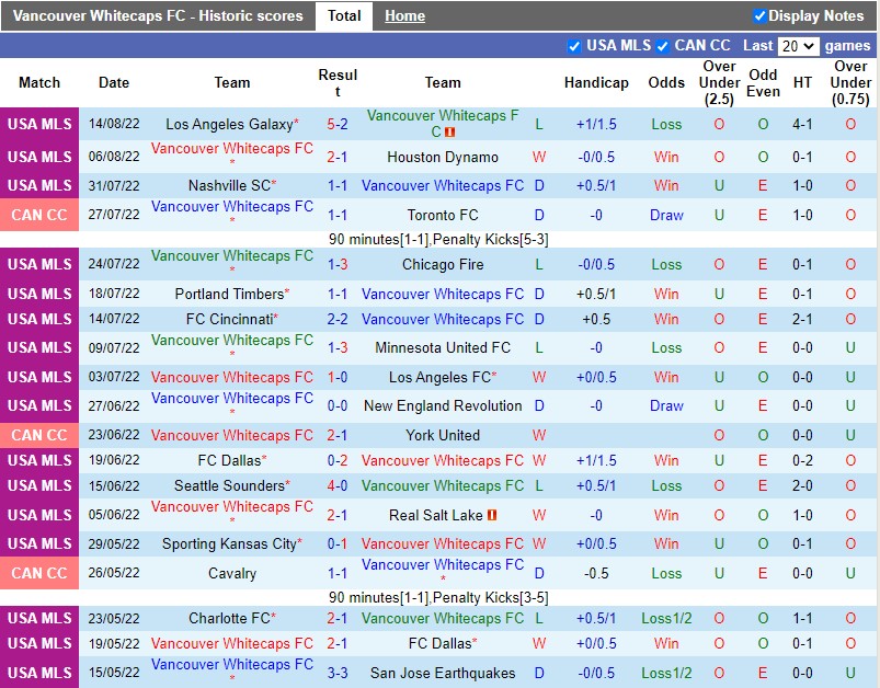 Nhận định Vancouver Whitecaps vs Colorado Rapids 9h00 ngày 188 (Nhà nghề Mỹ 2022) 3