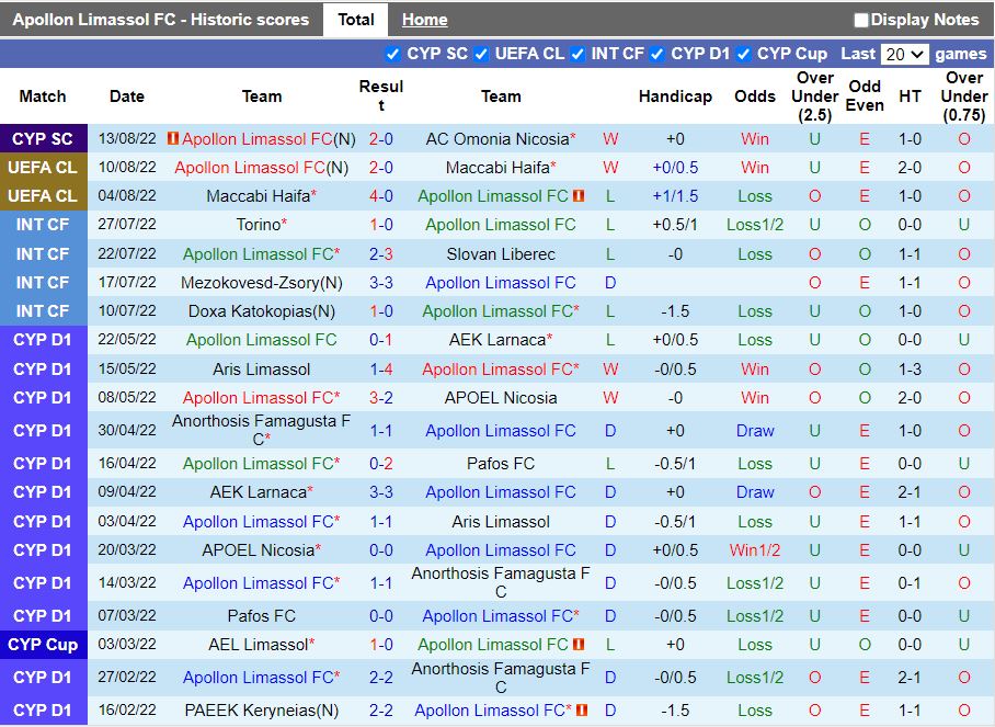 Nhận định Apollon Limassol vs Olympiacos 0h00 ngày 198 (Europa League 202223) 3