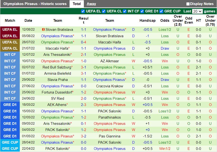 Nhận định Apollon Limassol vs Olympiacos 0h00 ngày 198 (Europa League 202223) 4