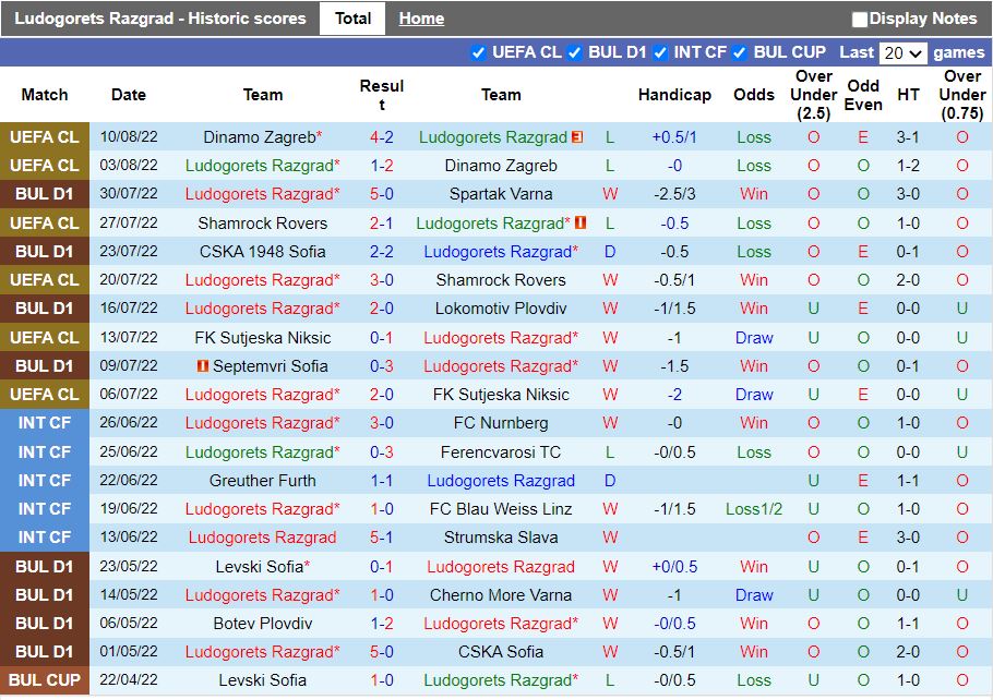 Nhận định Ludogorets vs Zalgiris Vilnius 0h45 ngày 198 (Europa League 202223) 3