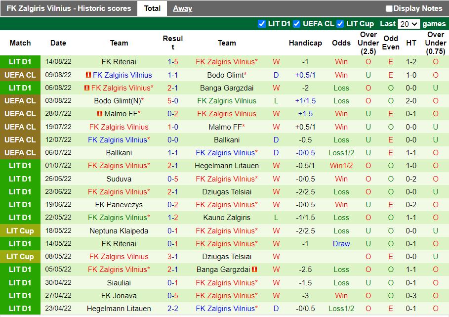 Nhận định Ludogorets vs Zalgiris Vilnius 0h45 ngày 198 (Europa League 202223) 4