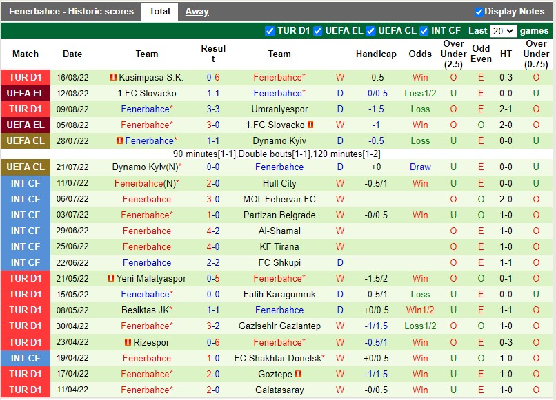 Nhận định Austria Wien vs Fenerbahce 2h00 ngày 198 (Europa League 202223) 3