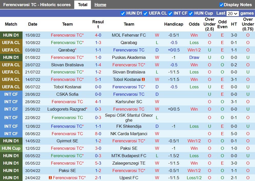 Nhận định Ferencvaros vs Shamrock 23h30 ngày 188 (Europa League 202223) 2