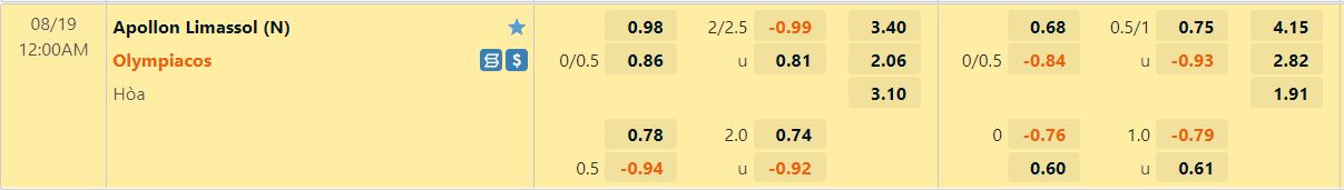 Nhận định Apollon Limassol vs Olympiacos 0h00 ngày 198 (Europa League 202223) 1