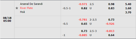 Nhận định Arsenal Sarandi vs River Plate (5h00 ngày 188, VĐ Argentina) 1 Nhận định Arsenal Sarandi vs River Plate (5h00 ngày 188, VĐ Argentina) 1