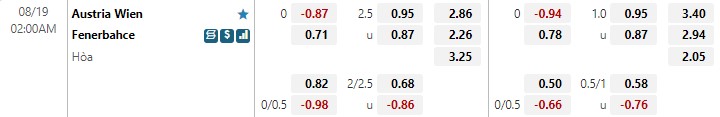 Nhận định Austria Wien vs Fenerbahce 2h00 ngày 198 (Europa League 202223) 1