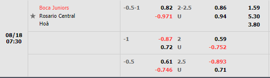 Nhận định Boca Juniors vs Rosario Central (7h30 ngày 188, VĐ Argentina) 1 Nhận định Boca Juniors vs Rosario Central (7h30 ngày 188, VĐ Argentina) 1