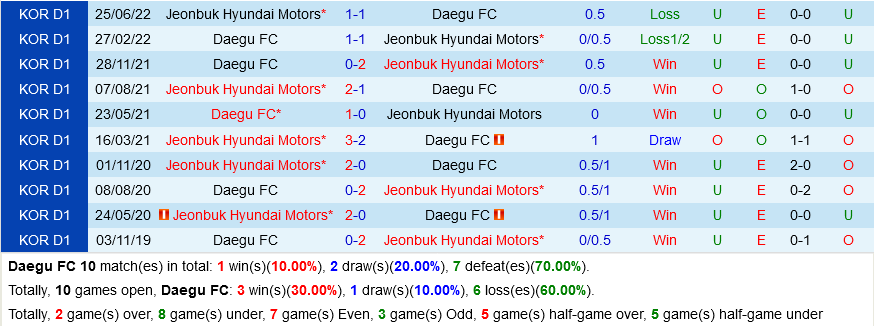 Daegu vs Jeonbuk