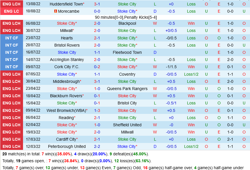 Stoke vs Middlesbrough