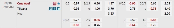 Nhận định Cruz Azul vs Tijuana 9h05 ngày 188 (VĐQG Mexico 202223) 1 Nhận định Cruz Azul vs Tijuana 9h05 ngày 188 (VĐQG Mexico 202223) 1