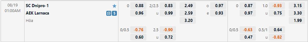 Nhận định Dnipro-1 vs AEK Larnaca 1h00 ngày 198 (Europa League 202223) 1