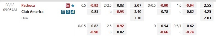 Nhận định Pachuca vs CF America 9h05 ngày 188 (VĐQG Mexico 202223) 1 Nhận định Pachuca vs CF America 9h05 ngày 188 (VĐQG Mexico 202223) 1