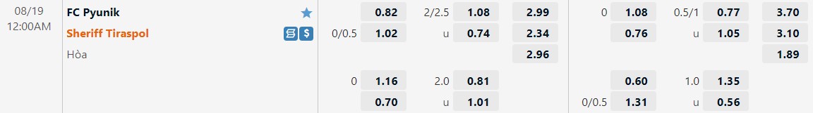 Nhận định Pyunik vs Sheriff 0h00 ngày 198 (Europa League 202223) 1