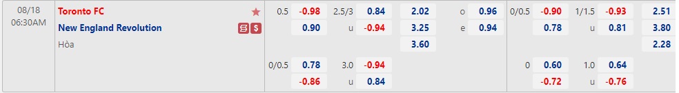 Nhận định Toronto vs New England 06h30 ngày 188 (Giải bóng đá nhà nghề Mỹ) 1