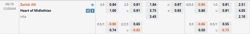 Nhận định Zurich vs Hearts 0h00 ngày 198 (Europa League 202223) 1