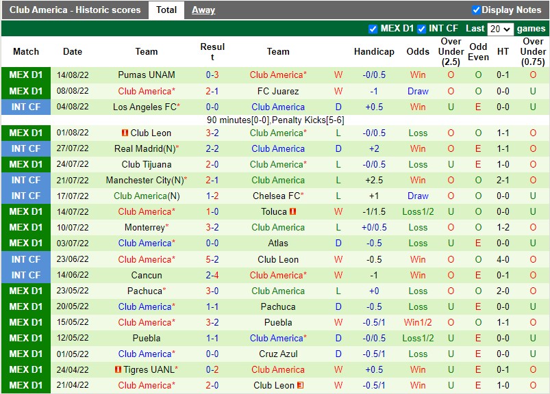 Nhận định Pachuca vs CF America 9h05 ngày 188 (VĐQG Mexico 202223) 4 Nhận định Pachuca vs CF America 9h05 ngày 188 (VĐQG Mexico 202223) 4