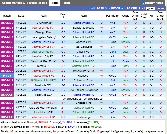 Nhận định Atlanta United vs New York Red Bulls 06h30 ngày 188 (Giải bóng đá nhà nghề Mỹ) 3