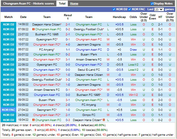 Nhận định Chungnam Asan vs Gimpo Citizen 17h30 ngày 178 (Hạng 2 Hàn Quốc 2022) 3 Nhận định Chungnam Asan vs Gimpo Citizen 17h30 ngày 178 (Hạng 2 Hàn Quốc 2022) 3