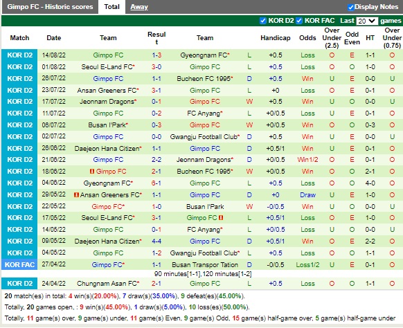 Nhận định Chungnam Asan vs Gimpo Citizen 17h30 ngày 178 (Hạng 2 Hàn Quốc 2022) 4 Nhận định Chungnam Asan vs Gimpo Citizen 17h30 ngày 178 (Hạng 2 Hàn Quốc 2022) 4