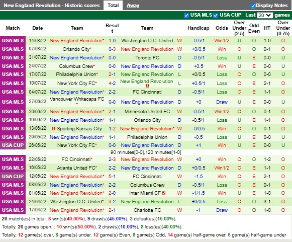 Nhận định Toronto vs New England 06h30 ngày 188 (Giải bóng đá nhà nghề Mỹ) 4