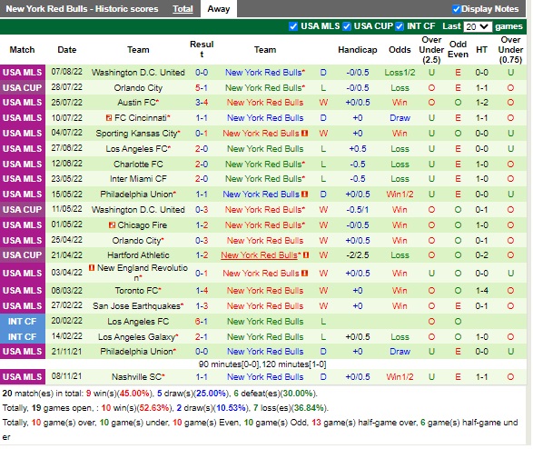 Nhận định Atlanta United vs New York Red Bulls 06h30 ngày 188 (Giải bóng đá nhà nghề Mỹ) 4