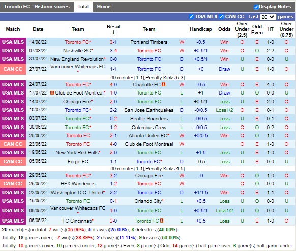 Nhận định Toronto vs New England 06h30 ngày 188 (Giải bóng đá nhà nghề Mỹ) 3