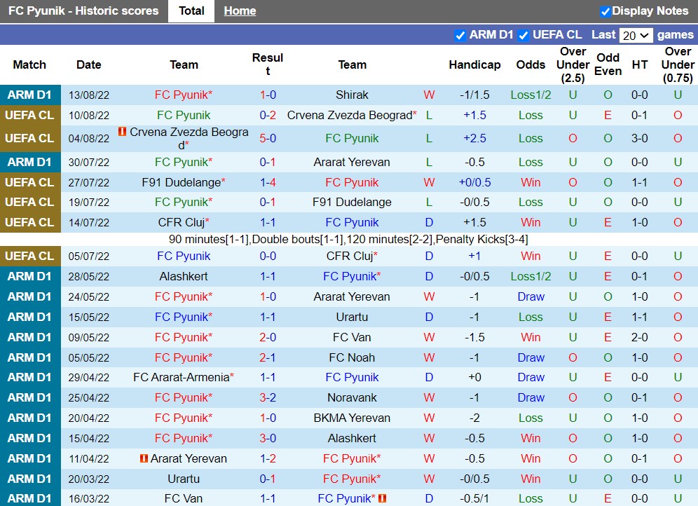 Nhận định Pyunik vs Sheriff 0h00 ngày 198 (Europa League 202223) 3
