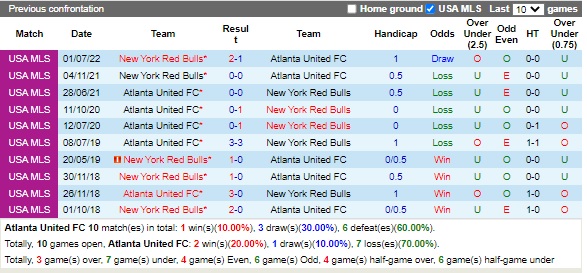 Nhận định Atlanta United vs New York Red Bulls 06h30 ngày 188 (Giải bóng đá nhà nghề Mỹ) 2