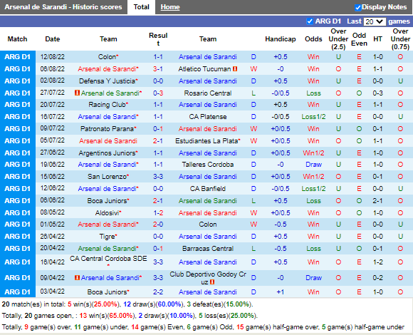 Nhận định Arsenal Sarandi vs River Plate (5h00 ngày 188, VĐ Argentina) 3