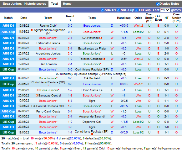 Nhận định Boca Juniors vs Rosario Central (7h30 ngày 188, VĐ Argentina) 3