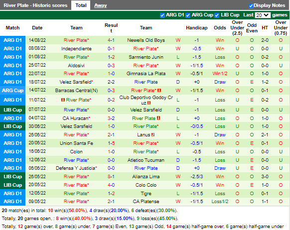 Nhận định Arsenal Sarandi vs River Plate (5h00 ngày 188, VĐ Argentina) 4