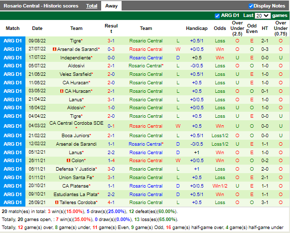 Nhận định Boca Juniors vs Rosario Central (7h30 ngày 188, VĐ Argentina) 4