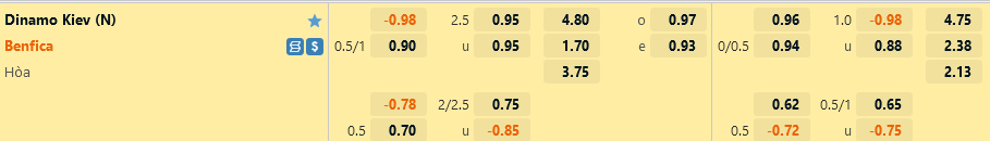 Tỷ lệ kèo Dinamo Kiev vs Benfica