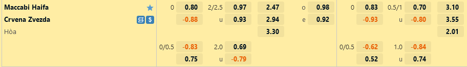 Maccabi Haifa vs Crvena Zvezda Maccabi Haifa vs Crvena Zvezda
