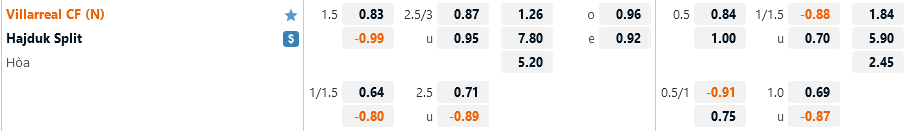 Villarreal vs Hajduk Split