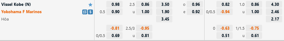 Vissel Kobe vs Yokohama Marinos