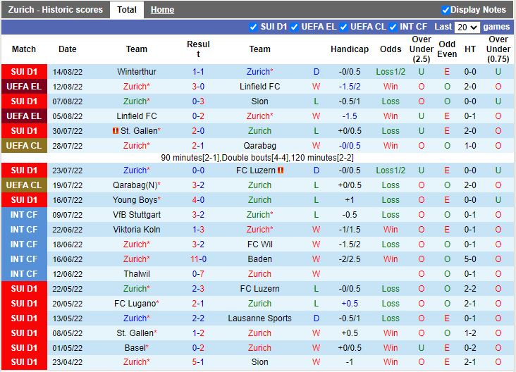 Nhận định Zurich vs Hearts 0h00 ngày 198 (Europa League 202223) 2